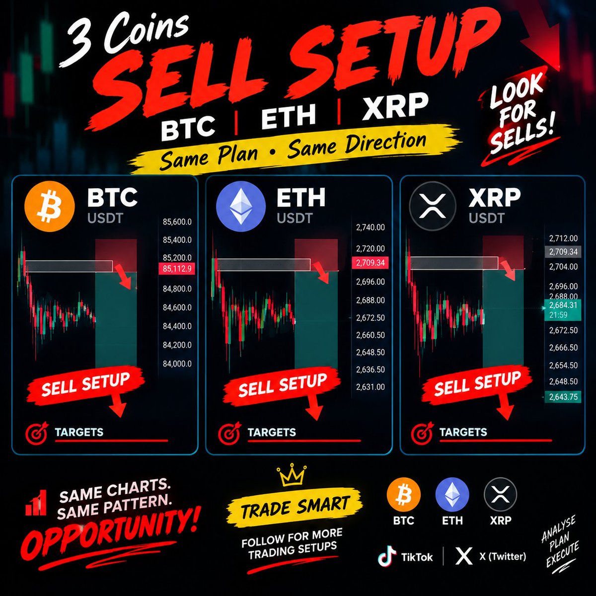 Adams_xm's tweet photo. BTC 🔻 ETH 🔻 XRP 🔻
3 charts. 1 direction. 📉
I’m watching these sell setups closely 👀
Patience - FOMO. Let the setup come to me. 🎯
Analyse. Plan. Execute.
#BTC #ETH #XRP #CryptoTrading #Trading https://t.co/FKkqdtxoTp