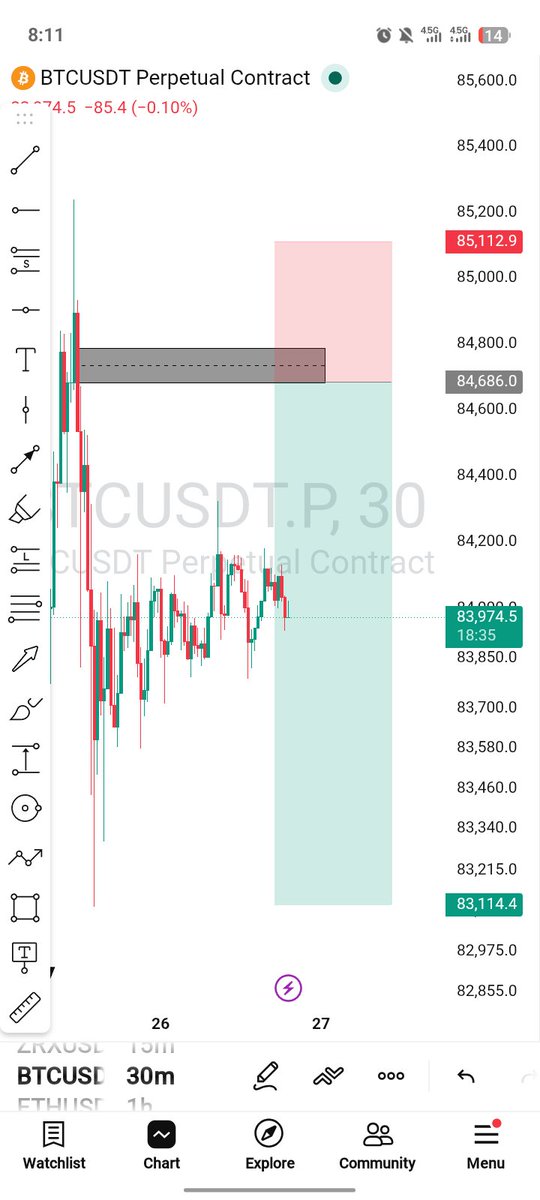 Adams_xm's tweet photo. BTC 🔻 ETH 🔻 XRP 🔻
3 charts. 1 direction. 📉
I’m watching these sell setups closely 👀
Patience - FOMO. Let the setup come to me. 🎯
Analyse. Plan. Execute.
#BTC #ETH #XRP #CryptoTrading #Trading https://t.co/FKkqdtxoTp