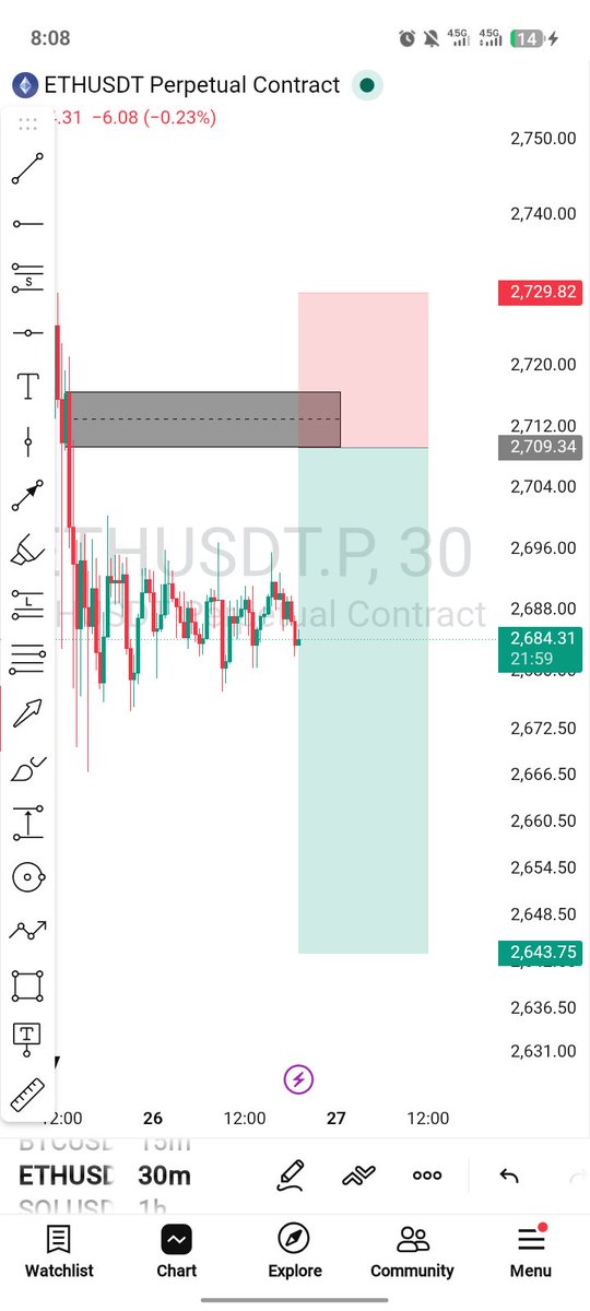 Adams_xm's tweet photo. BTC 🔻 ETH 🔻 XRP 🔻
3 charts. 1 direction. 📉
I’m watching these sell setups closely 👀
Patience - FOMO. Let the setup come to me. 🎯
Analyse. Plan. Execute.
#BTC #ETH #XRP #CryptoTrading #Trading https://t.co/FKkqdtxoTp