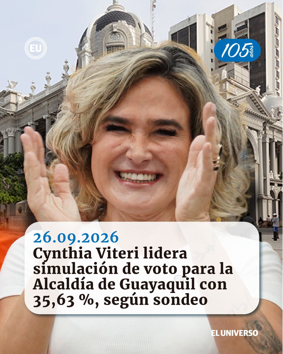 eluniversocom's tweet photo. #Atención | Cynthia Viteri lidera simulación de voto para la Alcaldía de Guayaquil con 35,63 %, según sondeo https://t.co/rQB6tgYrXQ https://t.co/feNUP6wu7E