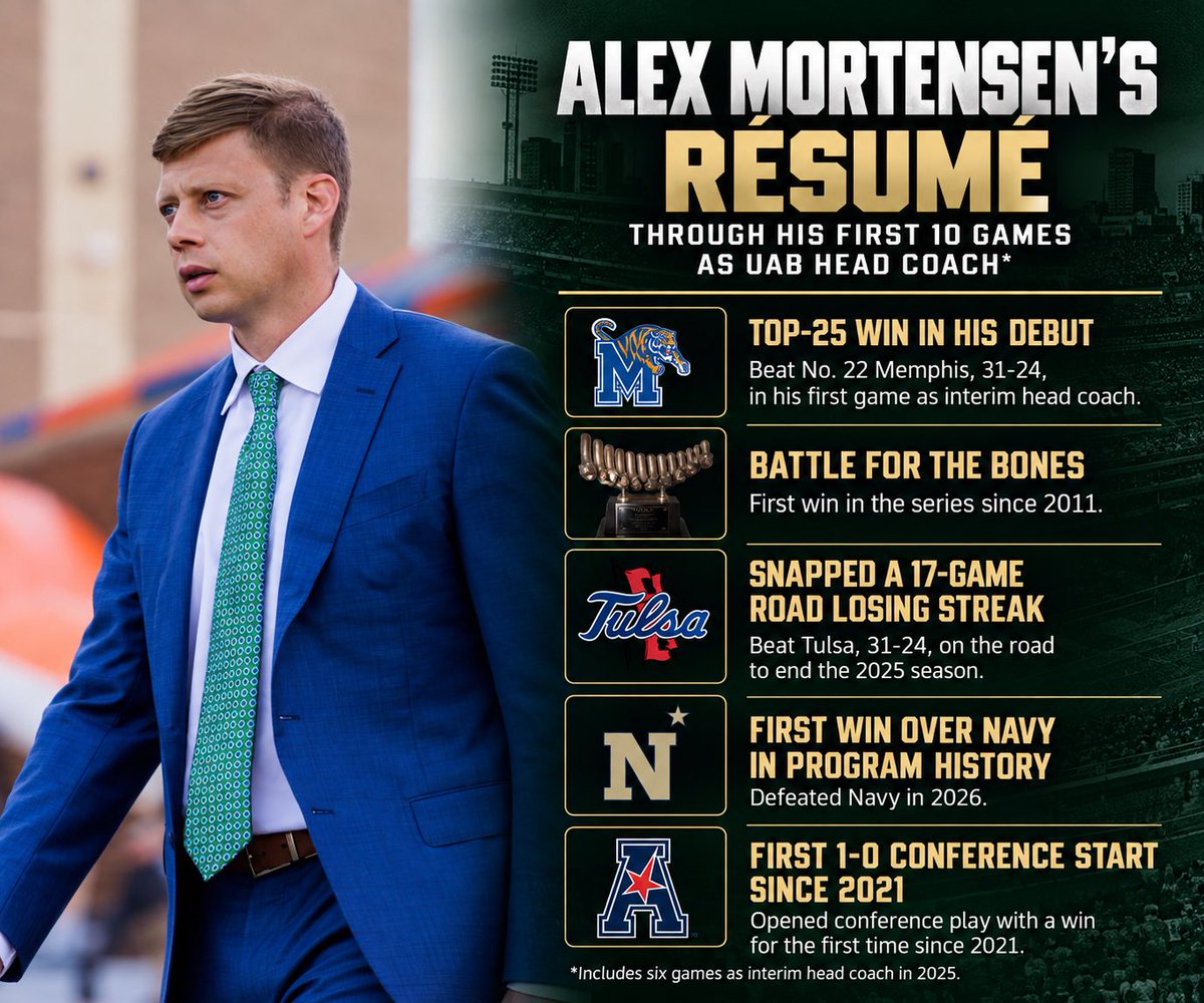UABAthleticsFan's tweet photo. Alex Mortensen has now coached 10 games at UAB — six as interim HC last season and four this year.

When you actually look at what’s happened during those 10 games, he’s already checked off some pretty significant boxes. ⬇️ https://t.co/qNZNgUXcOC