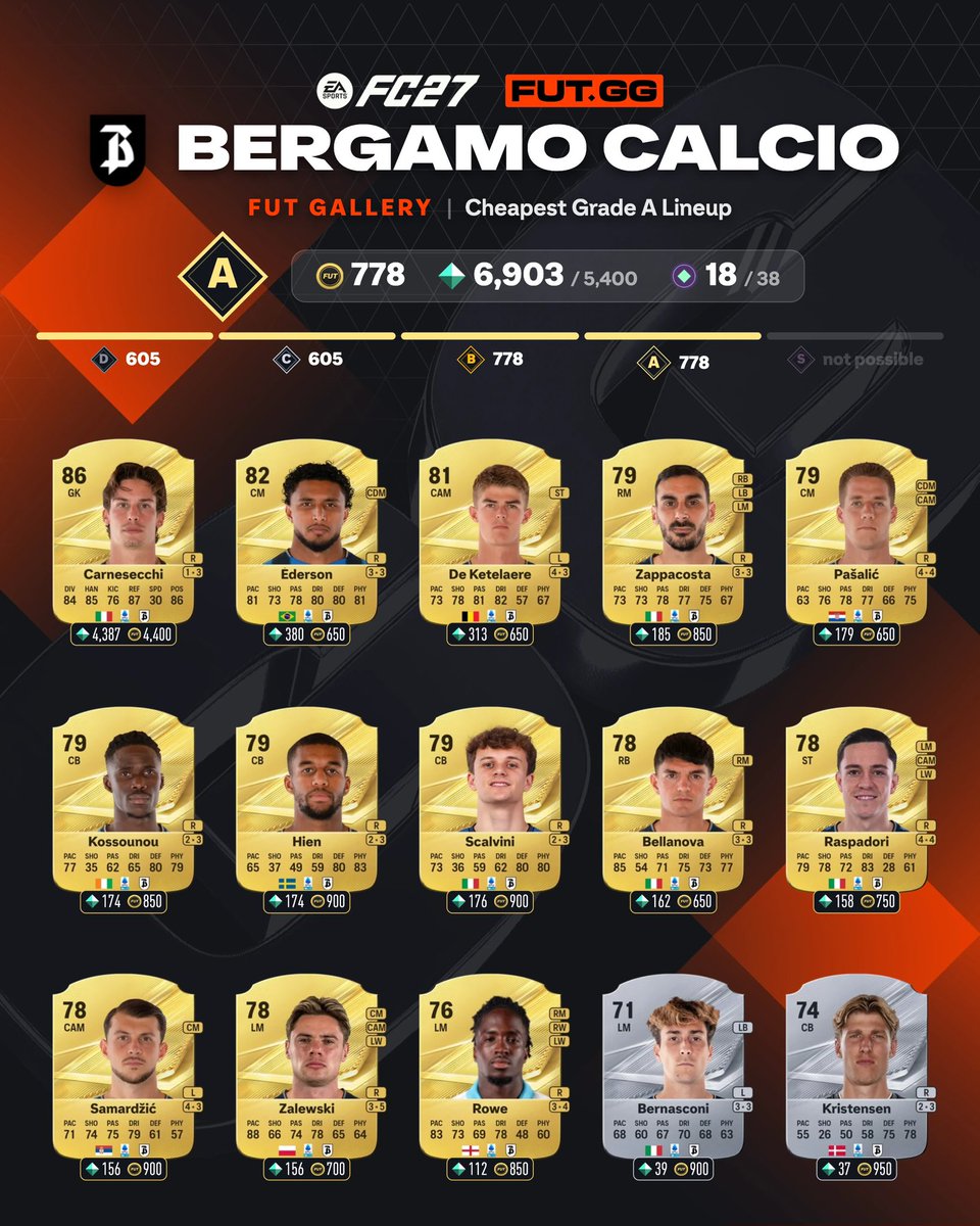 FIFAQ8_'s tweet photo. باقي محفر في القاليري ولا تدري وين تبدا؟ 

في هذه التغريدة 8 انديه مختلفه تضبط وضعك ⭐️

- اشتري اللاعبين وارجع اعرضهم مباشره ✅

- روح القاليري ورص الكروت هناك ✅

- كروت الاحداث والمالك الاول بتفرق معك وتزيدك بالنقاط 👍

احفظهم عندك وطبقهم متى ما فضيت 🤍 https://t.co/oAVe4xSkCJ