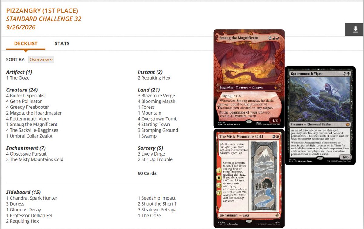 fireshoes's tweet photo. Standard Challenge Top 8 decklists for Saturday, Sept 26 (44 players) #mtg #mtgStandard

Jund Sacrifice and Boros Dragons split the finals! 💥🐲🏆

Jund Sac also gets 3rd 💥

Dimir Ideation finished 4th 💡 https://t.co/z9eBPrVjjT