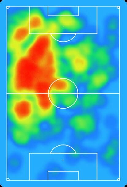 Vera_RMCF's tweet photo. Half time Heat Map 

     Bellingham                       Pedri https://t.co/4xpBAkGd3W