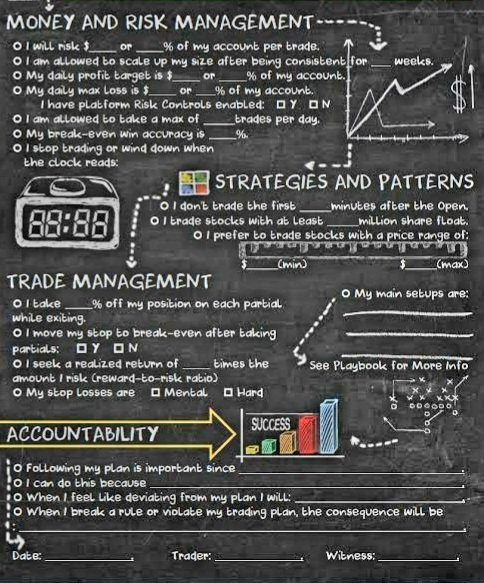 AtlasOnChain2's tweet photo. SUPER TRADING STRATEGIES EVERY TRADER SHOULD KNOW. 

Here are 4 major categories of trading strategies you need to understand. 🧵👇

1. DAY TRADING STRATEGIES

Strategies focused on capturing short-term price movements within a single trading day.

🔹 Scalping: Making multiple small profits from tiny price movements throughout the day.

🔹 Momentum Trading: Following strong price movements supported by high trading volume.

🔹 Range Trading: Buying near support and selling near resistance when price moves within a defined range.

🔹 News-Based Trading: Trading around economic announcements, earnings reports, and other market-moving events.

2. SWING TRADING STRATEGIES

Strategies designed to capture price movements over several days or weeks.

🔹 Technical Analysis-Based Trading: Using chart patterns, RSI, MACD, and moving averages to identify potential trading opportunities.

🔹 Breakout Trading: Entering positions when price breaks above resistance or below support.

🔹 Mean Reversion: Betting that price will return toward its average after an extreme move.

3. POSITION TRADING & LONG-TERM STRATEGIES

Strategies focused on capturing longer-term market opportunities.

🔹 Value Investing: Buying undervalued assets based on fundamental analysis.

🔹 Growth Investing: Investing in companies with strong growth prospects.

🔹 Dividend Investing: Focusing on stocks that pay regular dividends.

🔹 Index Fund Investing: Investing passively in funds that track broad market indices.

4. ALGORITHMIC & SYSTEMATIC TRADING STRATEGIES

Strategies that use predefined rules, statistical models, or computer algorithms.

🔹 Trend Following: Following established market trends using systematic rules.

🔹 Statistical Arbitrage: Exploiting statistical pricing relationships between related securities.

🔹 High-Frequency Trading: Using advanced algorithms to execute trades at extremely high speeds.

5. RISK MANAGEMENT: THE FOUNDATION OF EVERY STRATEGY

Every strategy carries risk.

Before choosing a trading strategy, consider:

• How much capital you can afford to risk.

• Your risk tolerance and time commitment.

• Your entry, exit, and stop-loss rules.

• Your ability to follow a consistent trading plan.

• Your experience and emotional discipline.

No strategy guarantees profits. Long-term passive index investing has historically outperformed many active trading approaches for individual investors over extended periods.