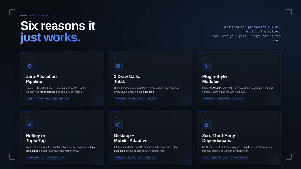 kataygames's tweet photo. Runs on Windows, macOS, Android and iOS. Old and new Input System, Built in RP and URP (RenderGraph on Unity 6 too).

Triple tap the corner on mobile to open it, and strip it from release builds with one checkbox. https://t.co/V4TTl9lCzu