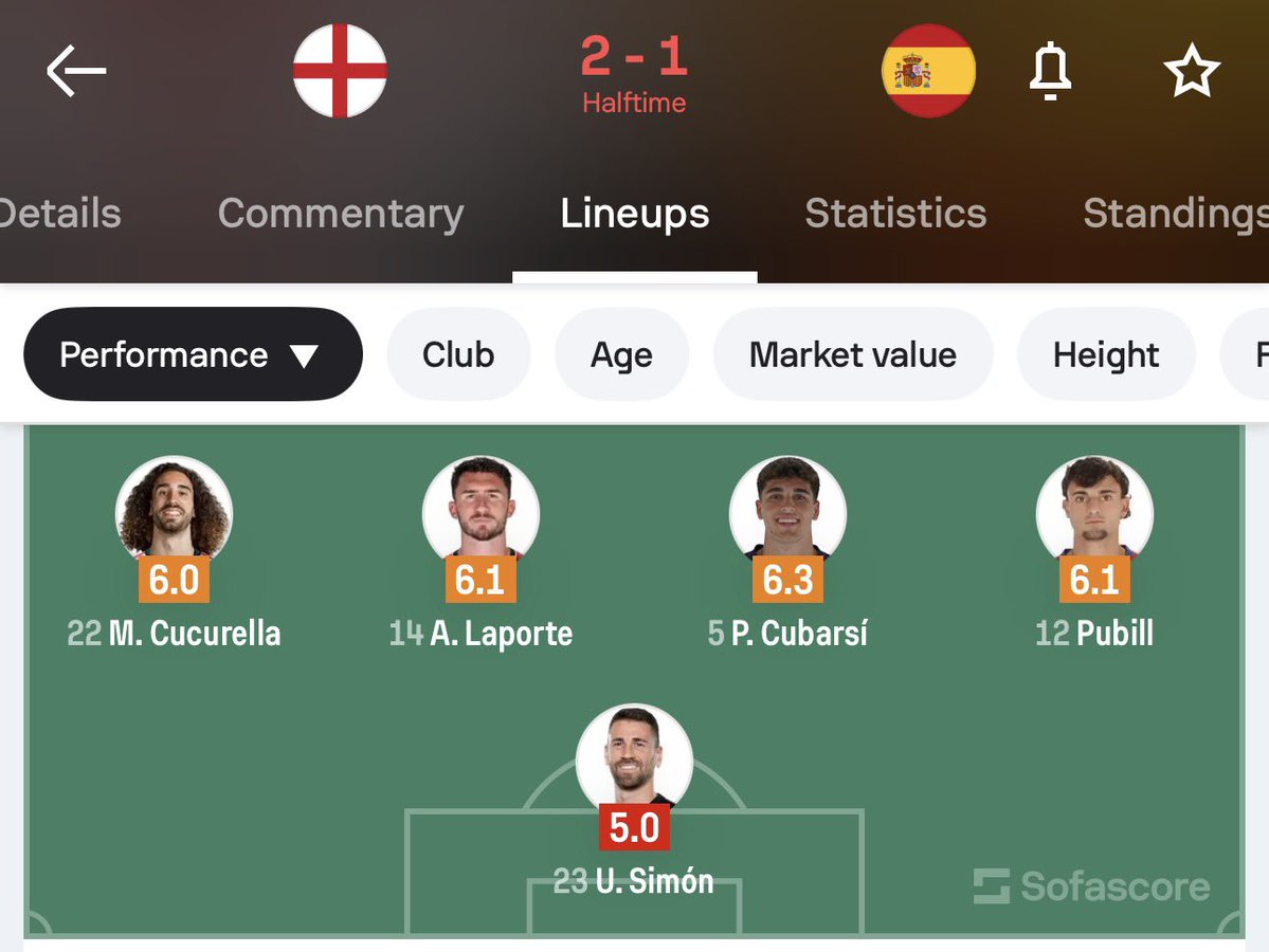 AlsoABlue's tweet photo. So this is the best defense the whole of Spanish LaLiga can bring for us 😂😂😂😂
Laliga All Stars cant handle an attack that has Kane and an EPL flop playing LW https://t.co/MEOoivsEJf