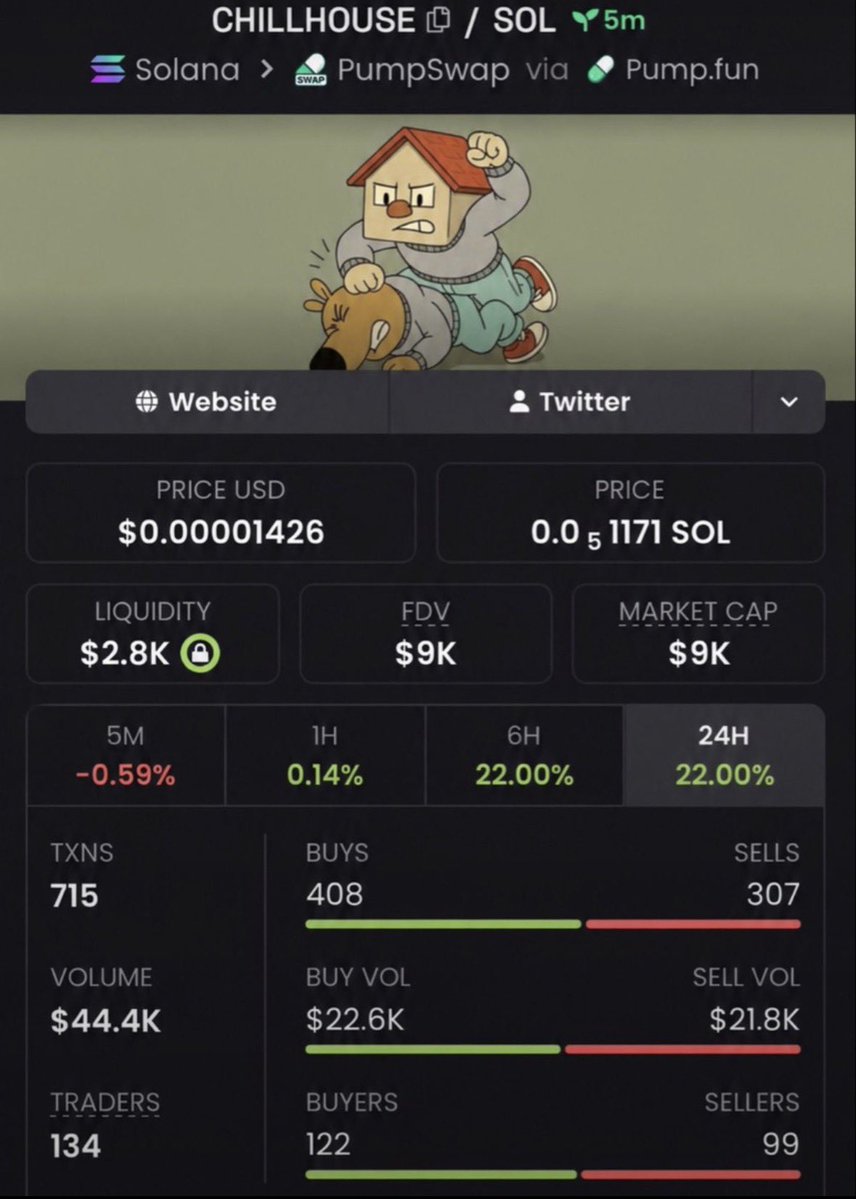 MR_Brett2's tweet photo. $CHILLHOUSE

Ca>>
5mKz8MdcxsVwSAASRMM8qUKryknSVMNmRL4T5Zvm4hZA
#memecoins1000x #TradingAlpha https://t.co/RL0yzTI8PG