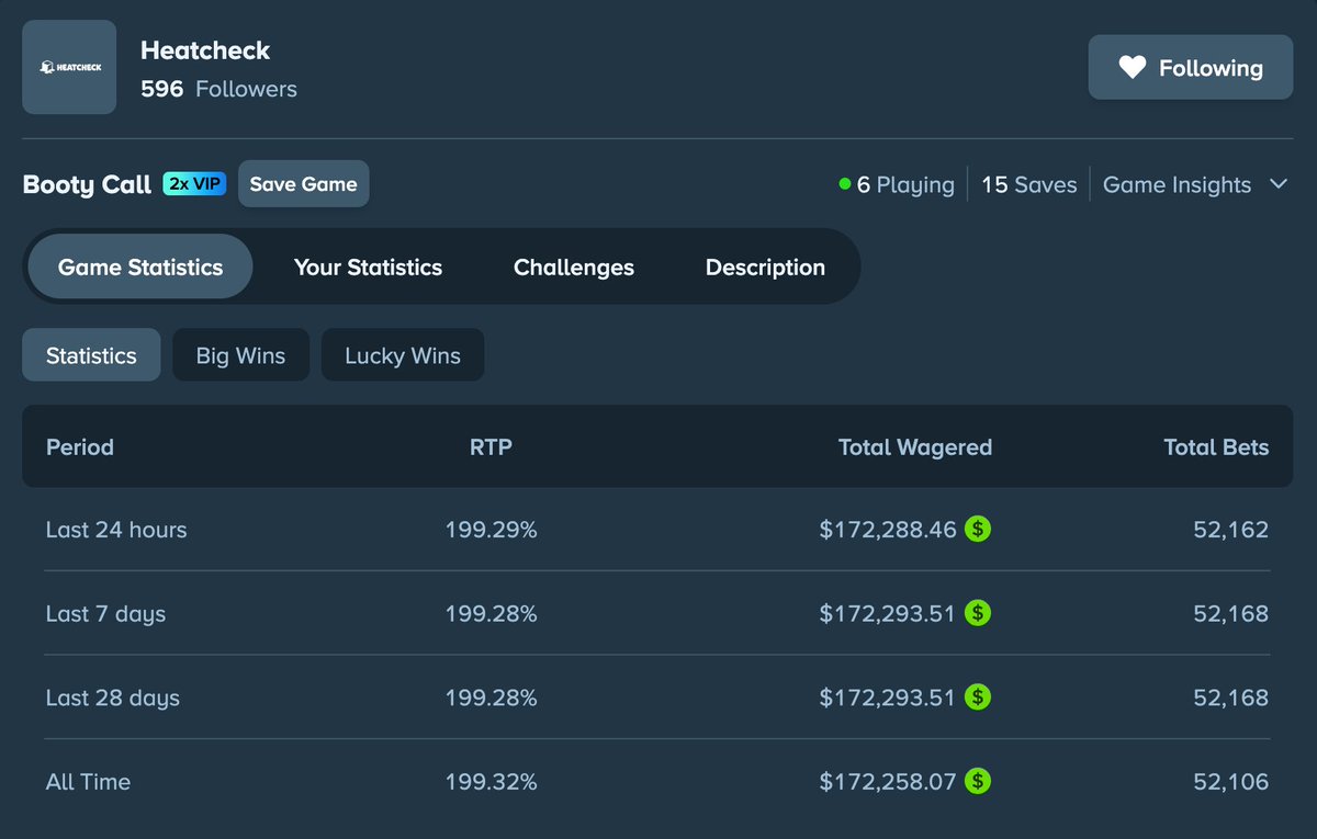heatcheck's tweet photo. BOOTY CALL is running at 200% RTP so far on @Stake   😭😭😭🏴‍☠️

We said come take the booty, didn’t think you’d take the whole fucking ship 💀

🎁 STAKE ID + RT to try yourself!! https://t.co/F15L2w87qe