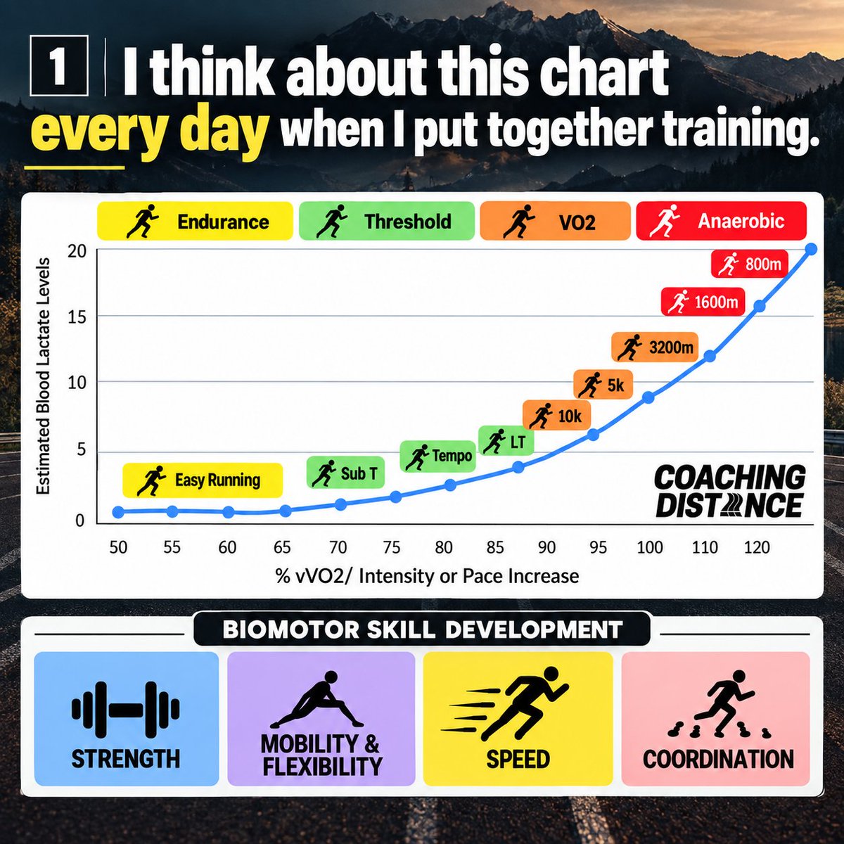 CoachDistance tweet picture