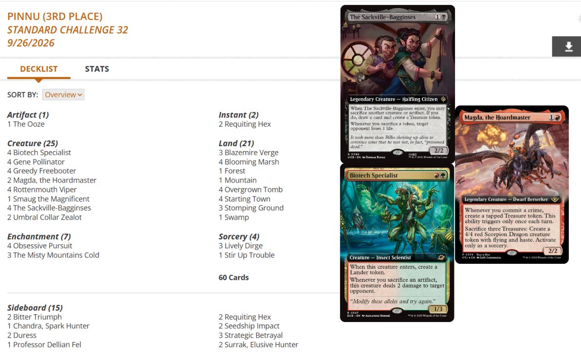 fireshoes's tweet photo. Standard Challenge Top 8 decklists for Saturday, Sept 26 (44 players) #mtg #mtgStandard

Jund Sacrifice and Boros Dragons split the finals! 💥🐲🏆

Jund Sac also gets 3rd 💥

Dimir Ideation finished 4th 💡 https://t.co/z9eBPrVjjT