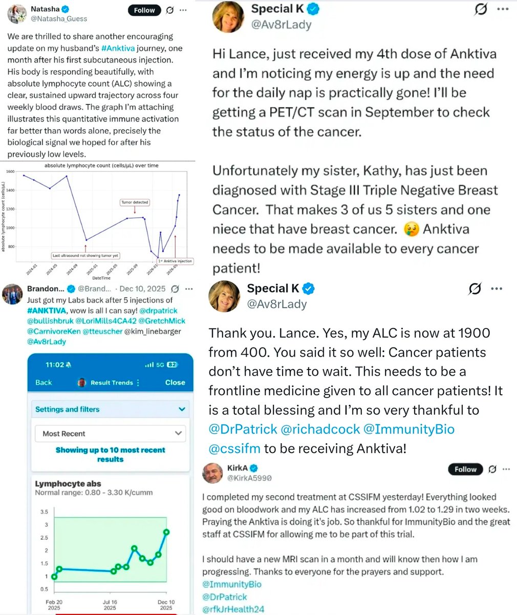 Lancepantsalot's tweet photo. @DrPatrick Thank you @DrPatrick for working relentlessly to help patients.
Many reporting their ALC going up.
Lives being improved, vital cells restored.
Documented mechanism of action on full display with RESULTS.
Patients should have access.
ALC matters. https://t.co/wI6DhXuIHD