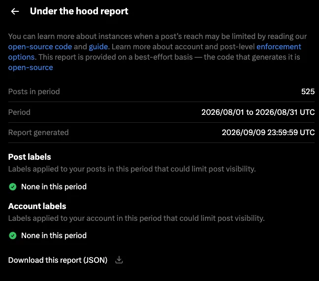 Xの公式ツール「Under the Hood」がユーザー開放、投稿制限状況を確認