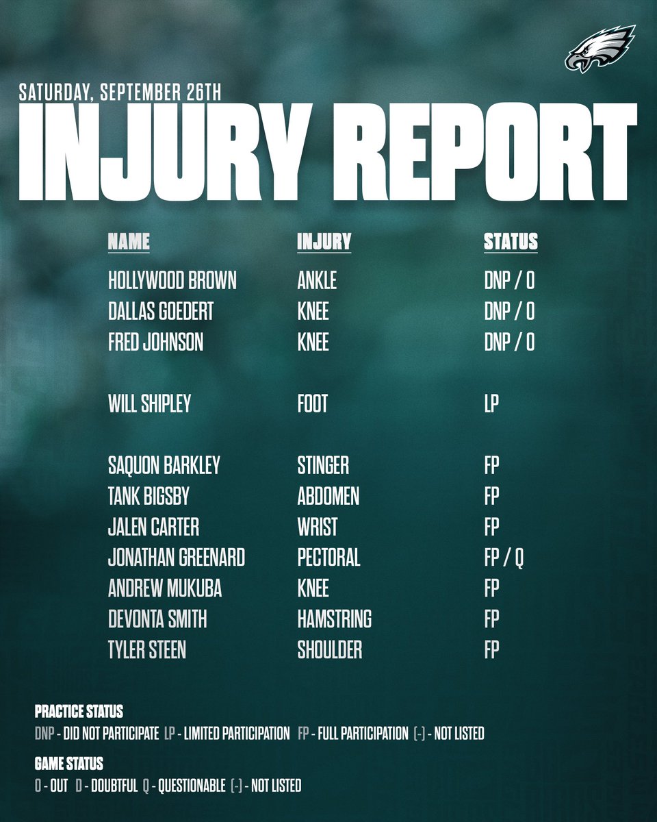 Eagles's tweet photo. Saturday’s Injury Report

#PHIvsCHI https://t.co/pakFCqoByK