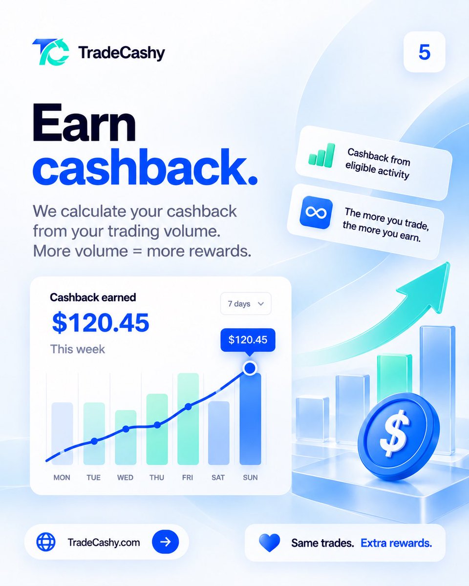 TradeCashycom's tweet photo. Your trading activity earns you cashback. Keep trading as usual and let your rewards grow. https://t.co/YZ6I7RCLYM