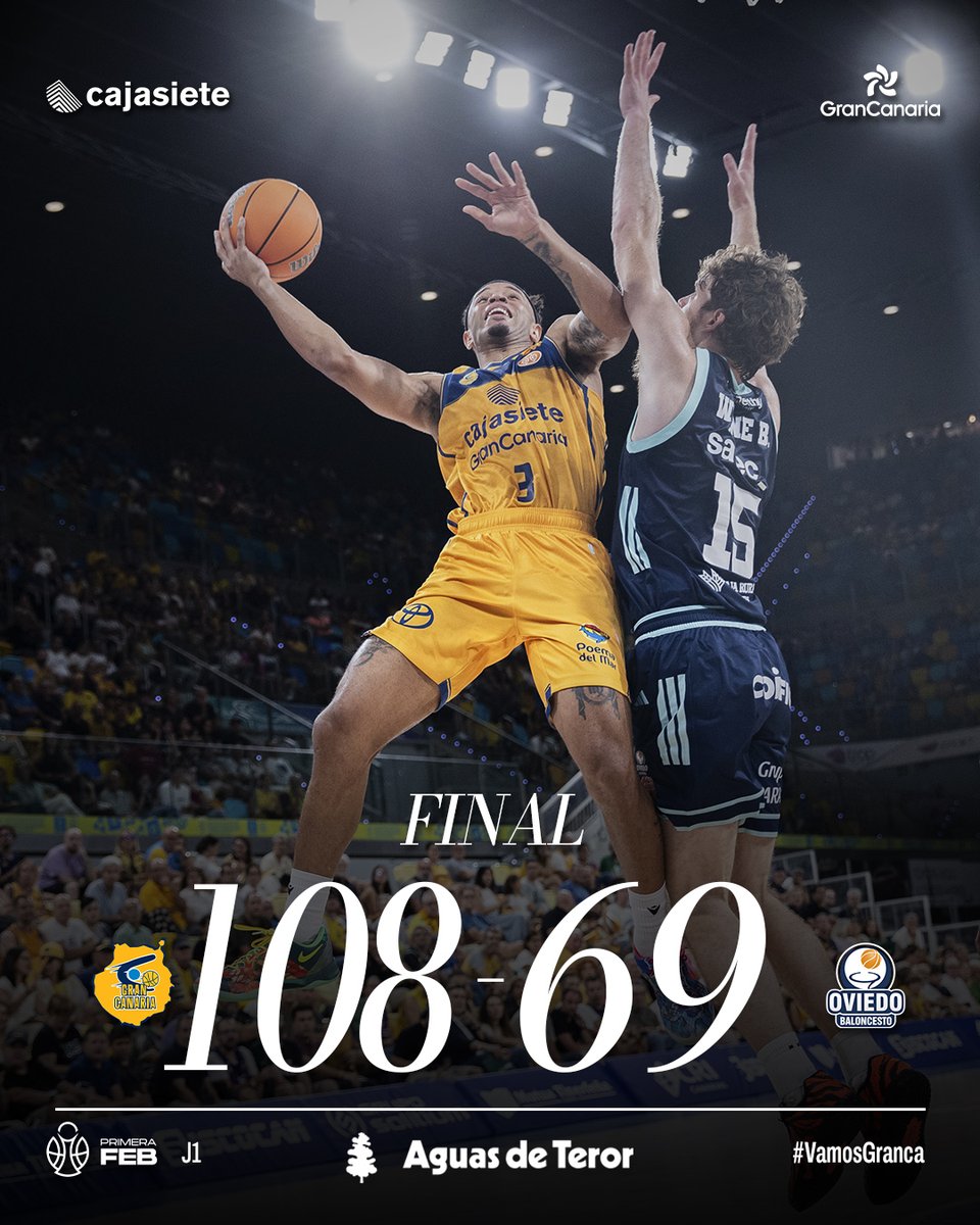 GranCanariaCB's tweet photo. 🏀 ¡QUÉ VICTORIA PARA EMPEZAR LA TEMPORADA!

🐥 Cajasiete Gran Canaria 108
🔵 Alimerka Oviedo Baloncesto 69

🔥 #VamosGranca https://t.co/r5tt8SKlCO