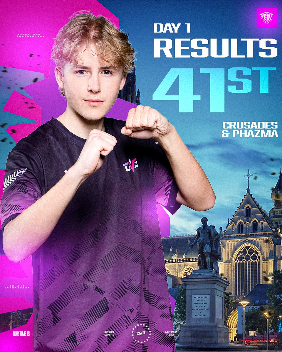 DVSOCE's tweet photo. Finished in 41st place today

Good performance by @CrusadesNZ. Ready to dominate more tomorrow! 🫡

#FNCS | #StayDevious https://t.co/MpBcLSsDbl