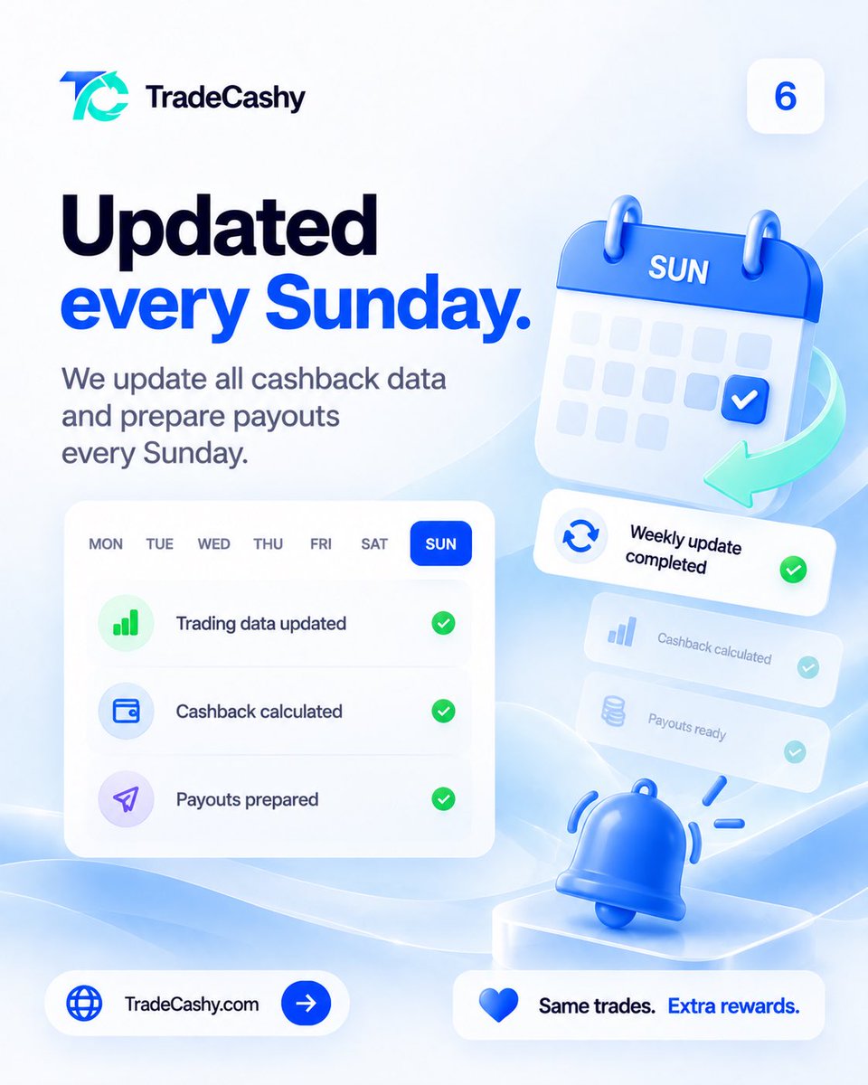 TradeCashycom's tweet photo. Every Sunday, we update your trading data and calculate the cashback you’ve earned. https://t.co/K6aVUXz5RX
