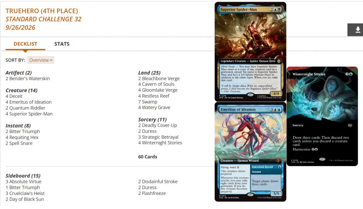 fireshoes's tweet photo. Standard Challenge Top 8 decklists for Saturday, Sept 26 (44 players) #mtg #mtgStandard

Jund Sacrifice and Boros Dragons split the finals! 💥🐲🏆

Jund Sac also gets 3rd 💥

Dimir Ideation finished 4th 💡 https://t.co/z9eBPrVjjT