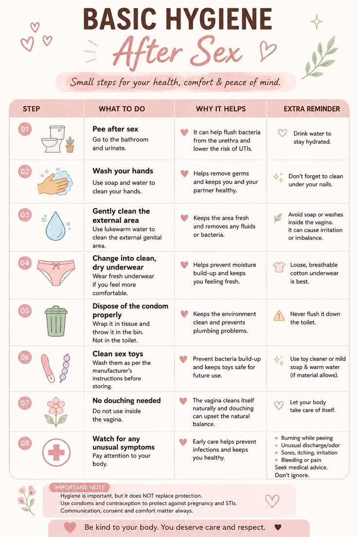 ALetterToMySons's tweet photo. After Sex Hygiene 📌 https://t.co/1R9GprN0Fb