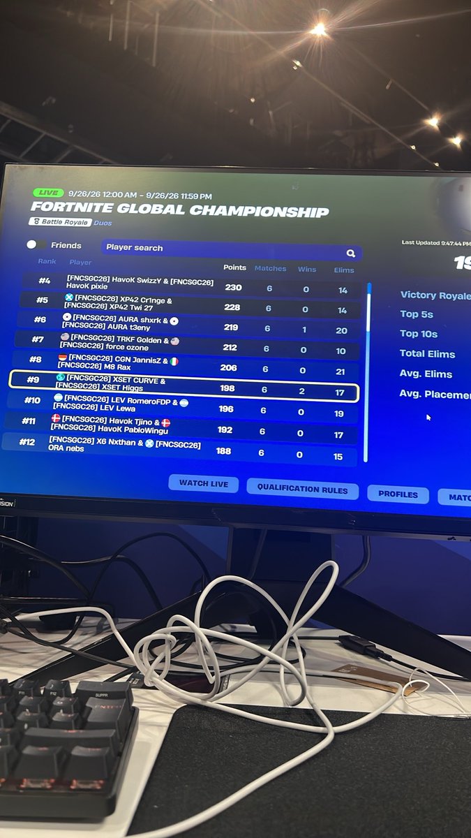 HiggsFortnite's tweet photo. 9th DAY 1 @CurveFN @tezsi7 needa be more consistent day 2 https://t.co/Y3LydOiwPt