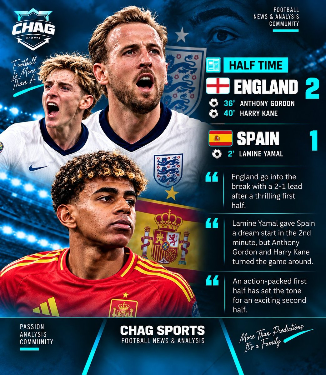 Chagsports24's tweet photo. #Halftime #England #BBNaija #Chagsports 

🏁 HALF-TIME: ENGLAND LEAD SPAIN 2–1! 🏴🔥

What a dramatic opening 45 minutes! Spain struck early through Lamine Yamal, but England responded strongly, with Anthony Gordon bringing the game level before Harry Kane completed the turnaround just before the break.

England head into the dressing room with the advantage, while Spain now face a second half where they’ll need to find a response. The stage is set for another intense 45 minutes. ⚽🔥

CHAG SPORTS — Football News • Analysis • Community 💙⚽