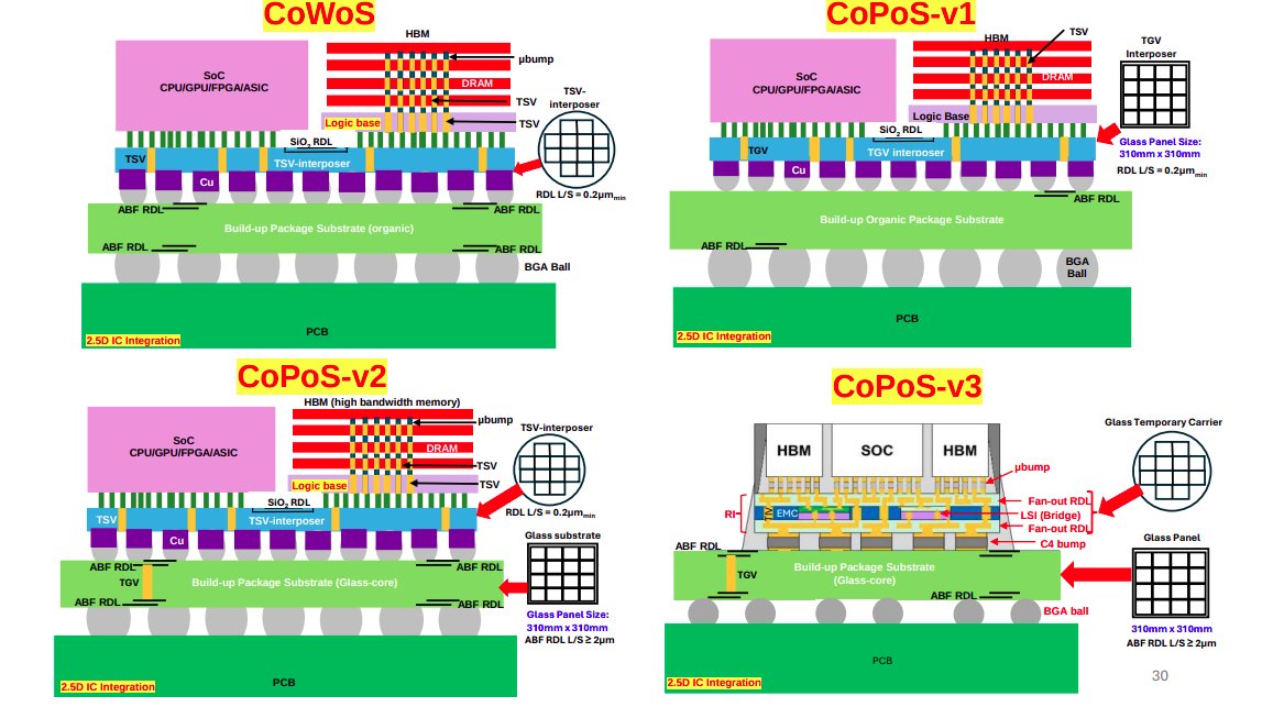 lithos_graphein's tweet photo. If you're looking for a complete overview of glass packaging, this is it. 80-page slide deck just published by John Lau, IEEE fellow.
https://t.co/9GsbHRJmv7 https://t.co/GX92Gj7TAt