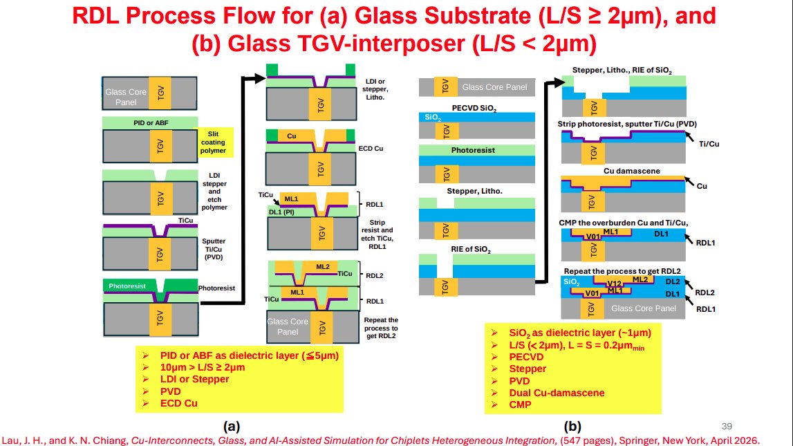 lithos_graphein's tweet photo. If you're looking for a complete overview of glass packaging, this is it. 80-page slide deck just published by John Lau, IEEE fellow.
https://t.co/9GsbHRJmv7 https://t.co/GX92Gj7TAt
