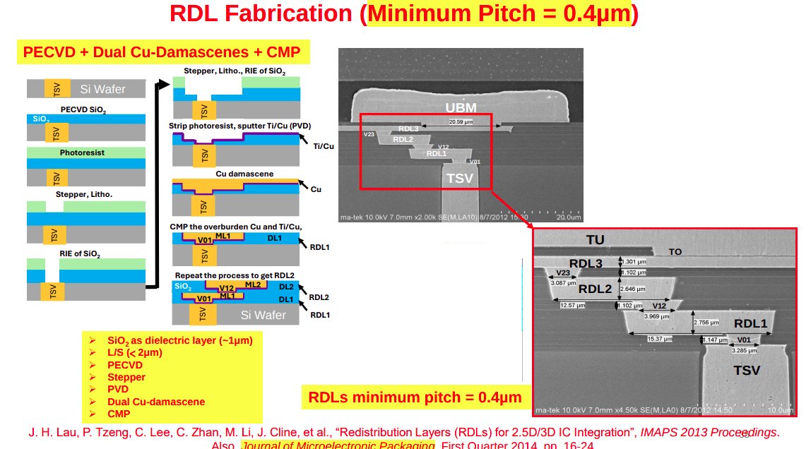 lithos_graphein's tweet photo. If you're looking for a complete overview of glass packaging, this is it. 80-page slide deck just published by John Lau, IEEE fellow.
https://t.co/9GsbHRJmv7 https://t.co/GX92Gj7TAt