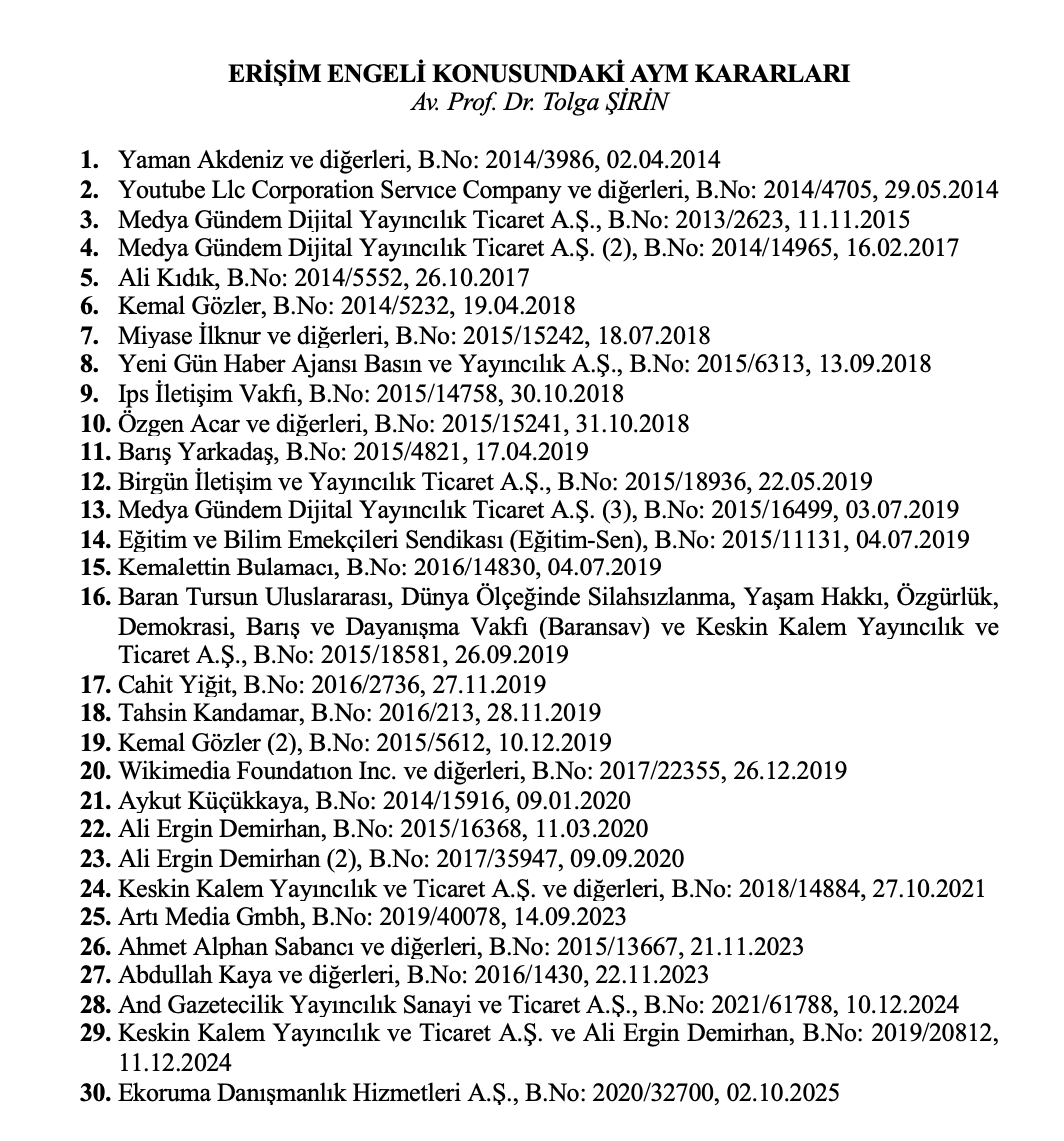 tolgashirin's tweet photo. Anayasa Mahkemesi şimdiye değin internette erişim engeli konusunda farklı gerekçelerle 30 tane ihlal kararı verdi.

Yine yeniden AYM'nin kararlarını dikkate alan yok.

"AYM kararlarının icra edilmemesi" meselesine bir de buradan bakılmalı. https://t.co/I38G9tMHJO
