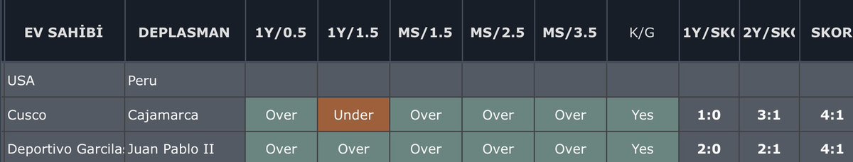 AceVicantes's tweet photo. USA - PERU

👉 Ev Sahibi 2.5  Üst
👉 3.5  Üst
👉 4-1 Skor https://t.co/hMbYhVbPcx