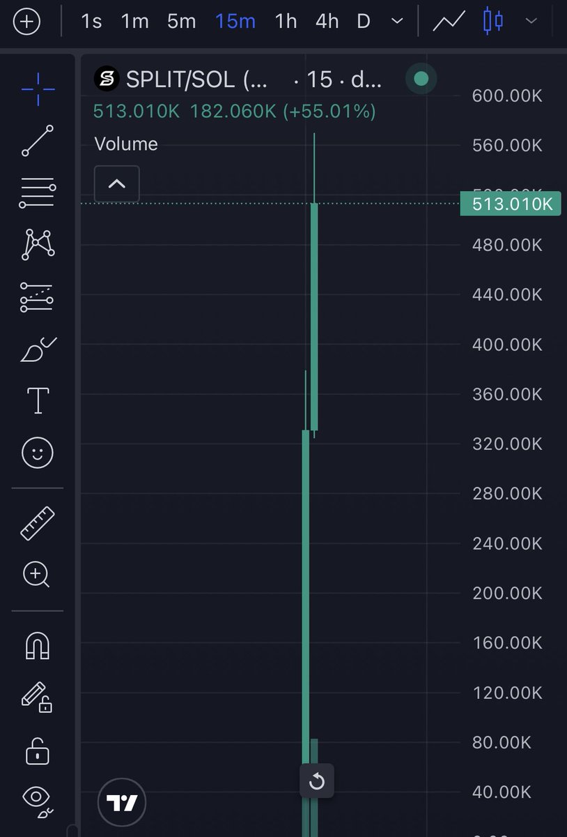 NOXTRADES1's tweet photo. let’s see how far this will go 

$ SPLIT

already at 31x https://t.co/J3SXNiWcCi