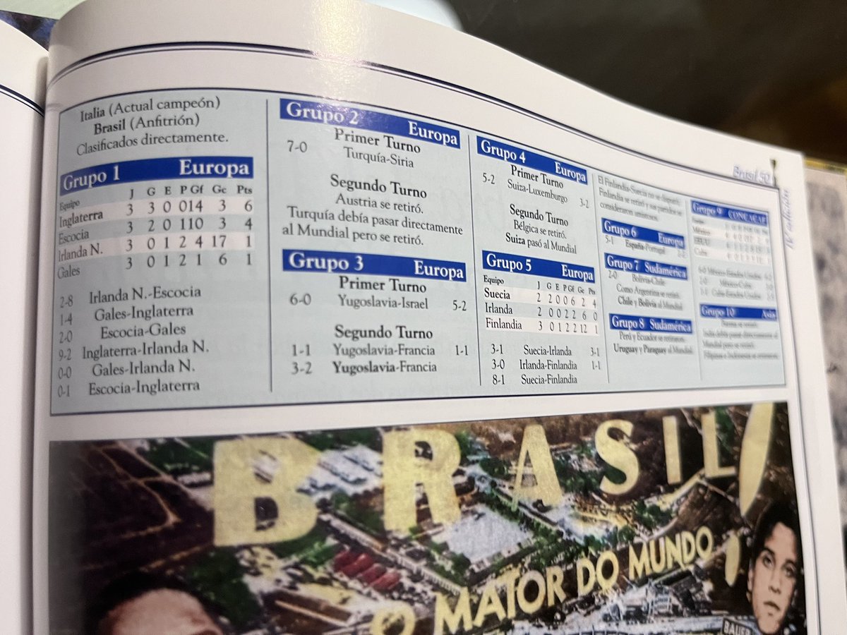 albertogarciap's tweet photo. @CabraTira @Hai_Que_Roelo_ @tjcope Salvo los paréntesis de los mundiales de 70 al 78 -q jugaron en Asia- desde la Fase de Clasificación para Brasil1950 están jugando en Europa: https://t.co/QOMeie8yZo