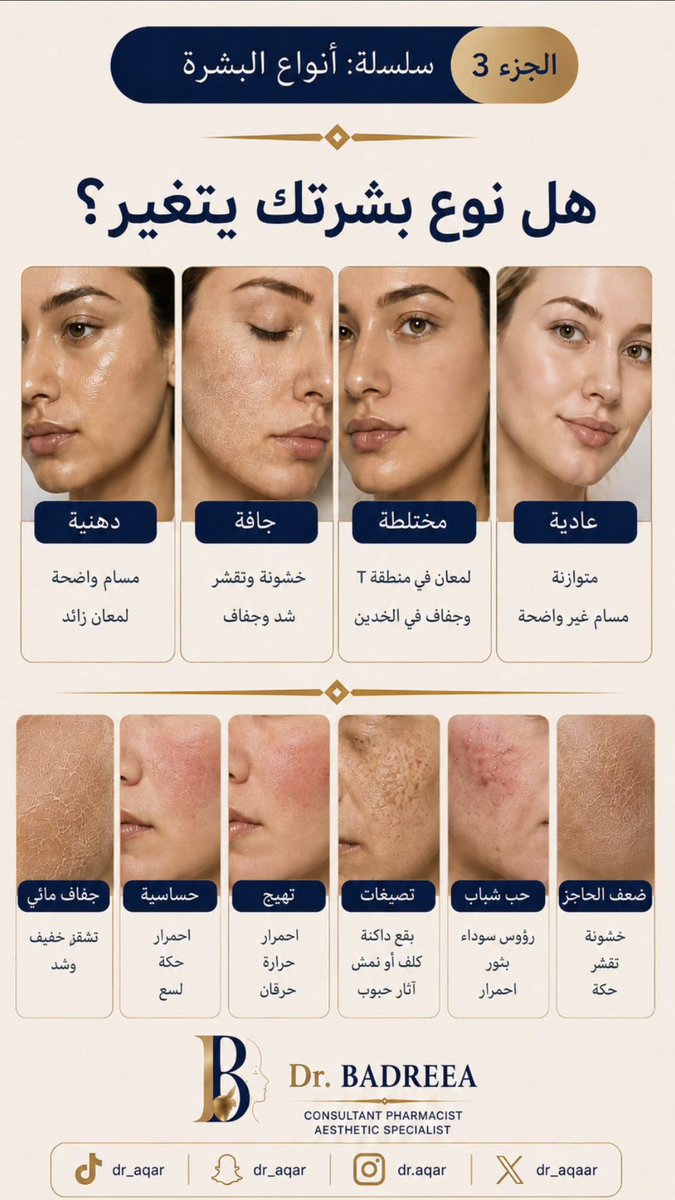 dr_aqaar's tweet photo. نوع البشرة ثابت 
حالة البشرة متغيرة 
عند اختيار المنتجات او عمل الاجراءات نتعامل مع حالة البشرة الحاليّه وليس نوعها 
#البشرة https://t.co/zRe2wMgE7N