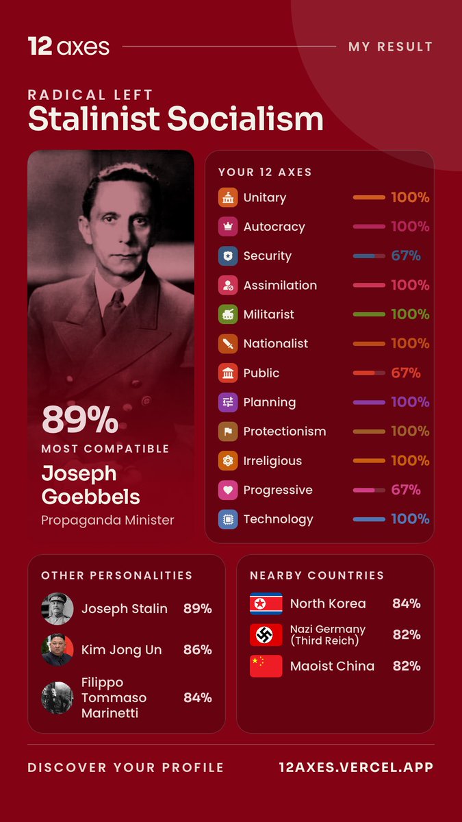 NordidMaoist's tweet photo. https://t.co/0wkzWa86Z4