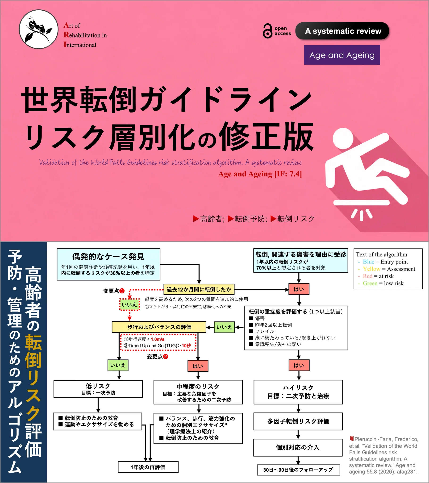 高齢者の転倒予防ガイドライン 理学療法士_海津陽一 Ph.D. on X: 