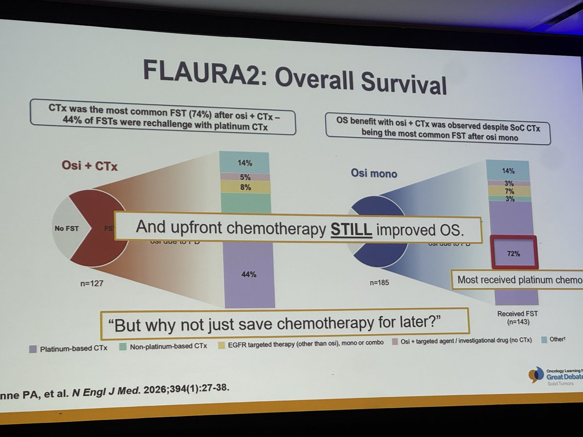 Dr. Estela Rodriguez (@Latinamd) — OLN Great Debates 2026 — Lung Cancer data slide 3