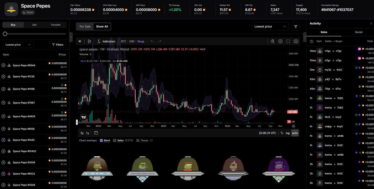 SpacePepes_BTC's tweet photo. When people remember Space Pepes hopefully it will still be at 80k mc 😉 https://t.co/nkKV21kBYg