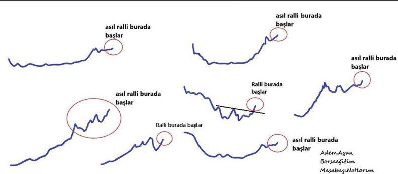 MuratBeyBorsaa's tweet photo. #Borsa da Ralli Başlatan Kalıplar:

Grafiklerde bu kalıpları görüyorsunuz
bulduğunuz ucuz hisseleri alın ve bekleyin.

Özellikle günlük ve 4H grafiklerde bu şekilde kalıplar oluşuyorsa yükselişler başlar👇 https://t.co/QF6VjvqS01