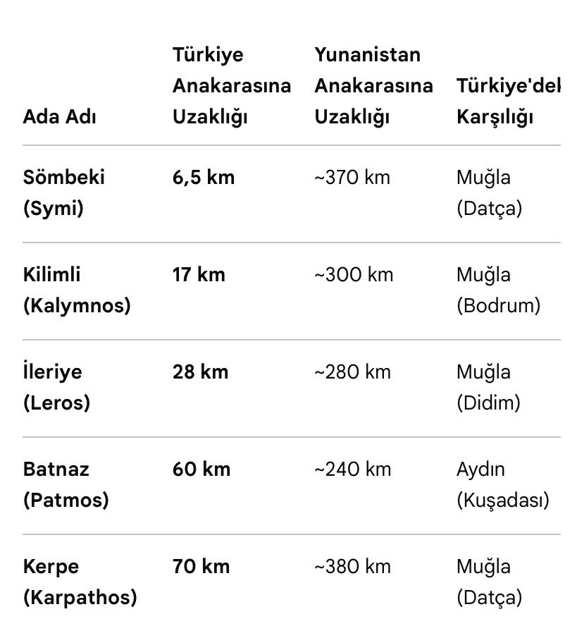 DokuzTugluKagan's tweet photo. Yıllarca Tripoli ve Mora katliamı diye yazdık, etkisi olmadı. Dışişleri Bakanlığı ve TRT paylaşınca patladı, millet şok oldu. TRT birkaç hafta önce de Anadolu’da yaptıkları katliamları paylaşmıştı.

Sanırım y*nan’a karşı kalkan birşey var. İşgal ettikleri adaları geri alalım. https://t.co/15zt09op5E