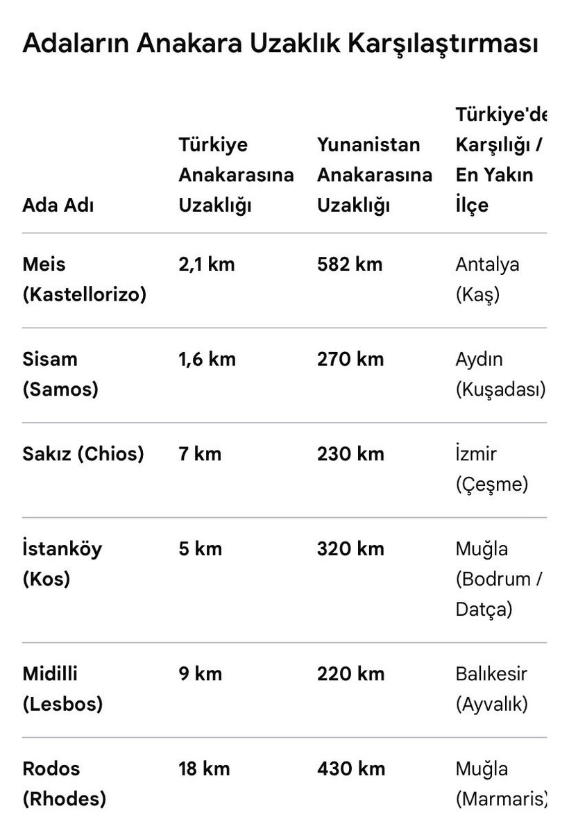DokuzTugluKagan's tweet photo. Yıllarca Tripoli ve Mora katliamı diye yazdık, etkisi olmadı. Dışişleri Bakanlığı ve TRT paylaşınca patladı, millet şok oldu. TRT birkaç hafta önce de Anadolu’da yaptıkları katliamları paylaşmıştı.

Sanırım y*nan’a karşı kalkan birşey var. İşgal ettikleri adaları geri alalım. https://t.co/15zt09op5E