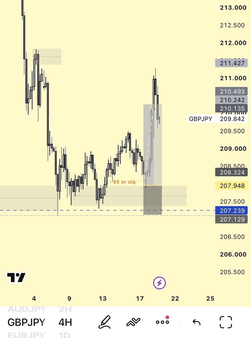 Nuelmaximus's tweet photo. Thinking of bringing back my weekly outlook posts for the week ahead, just like I used to in ’24 https://t.co/5zMPgm9RiU