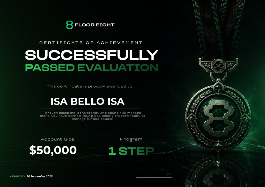 Isabelloisa1's tweet photo. $50,000 PHASE 1 PASSED🏆⚙️

I have successfully passed phase 1 of my  $50,000 with Floor Eight (@tf8prop) on to phase 2.
Let’s get to funded Inn sha Allah. 

Start your challenge and get funded with @tf8prop today:

https://t.co/Jsc68Ko2ZY https://t.co/b2m38RHNUz