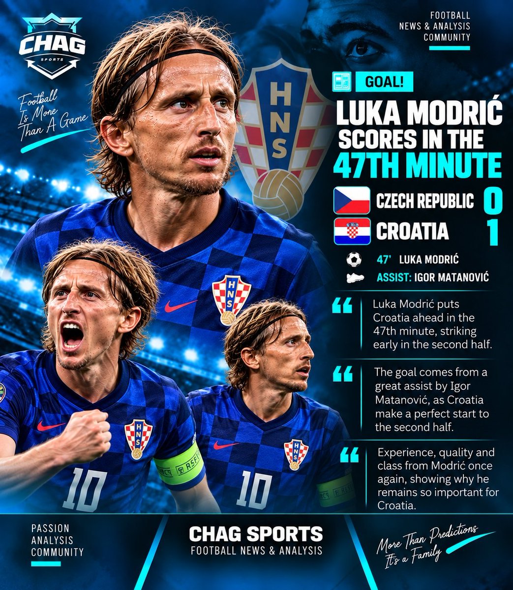 Chagsports24's tweet photo. #BBNaija #Modric #Chagsports 

🚨 MODRIĆ MAKES THE DIFFERENCE! 🇭🇷🔥

Croatia have taken control early in the second half as Luka Modrić puts his side in front against the Czech Republic.

The Croatian captain showed his experience once again, arriving at the right moment to give his team the advantage. With plenty of time still remaining, the Czech Republic now have a mountain to climb as Croatia look to protect their lead.

⚽ Czech Republic 0–1 Croatia
⏱️ 47' — Luka Modrić
🎯 Assist: Igor Matanović

Experience. Composure. Quality. Modrić delivers when Croatia need him. 🇭🇷👏

CHAG SPORTS — Football News • Analysis • Community 💙⚽