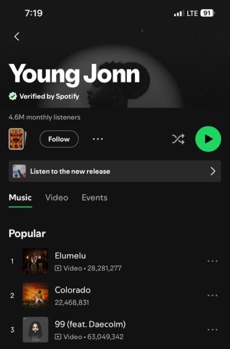 Asirifi_ofc's tweet photo. Young Jonn is bigger than Sarkodie,Shatta Wale and Stonebwoy together .
4.6M>3.2M https://t.co/dj9NBIZ0gj