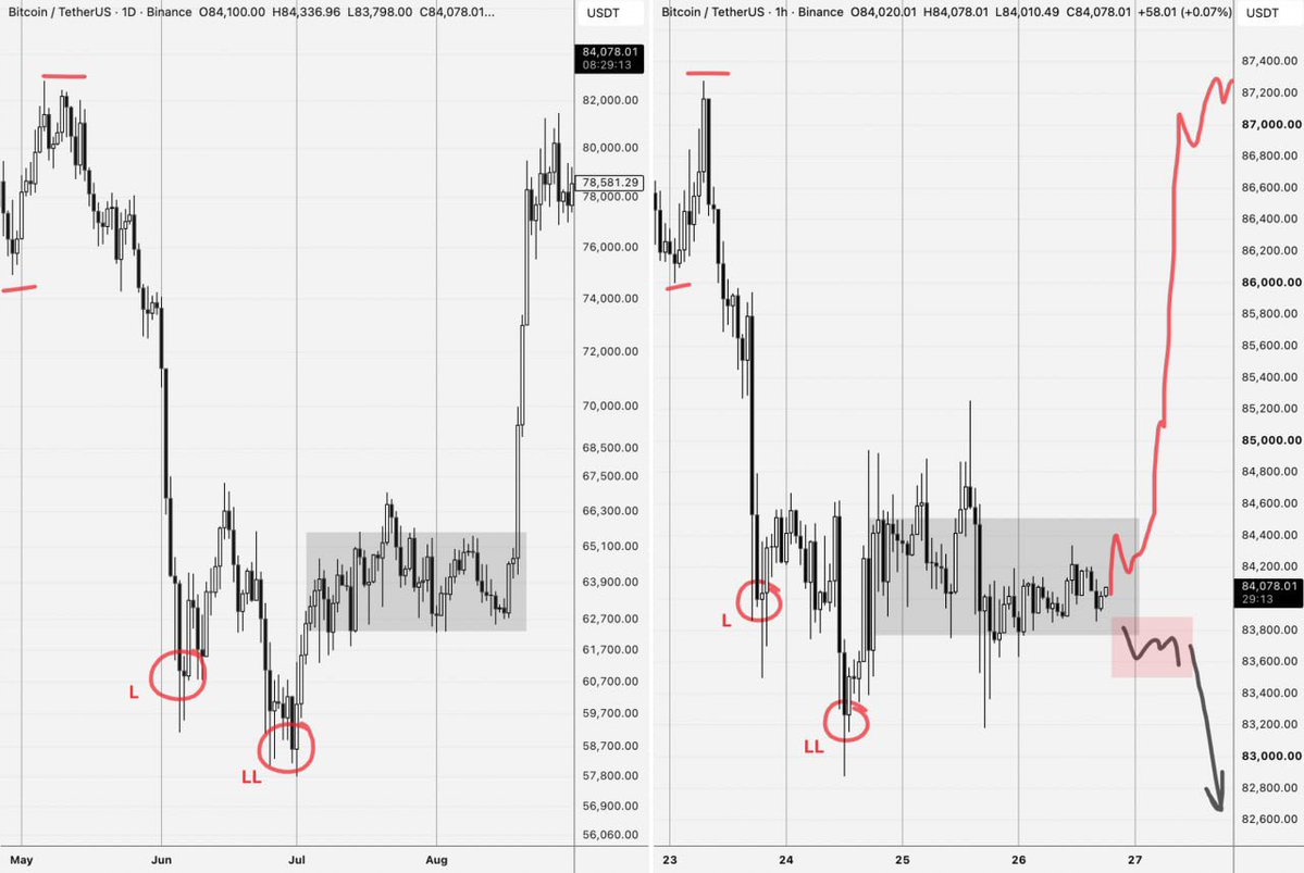 MariusSeremet's tweet photo. I hereby #recommend you #study the #chart and #draw right #conclusions…

1 : 1

#BTC
#Bitcoin
#Binance
#HODL https://t.co/iqo2PcEErc
