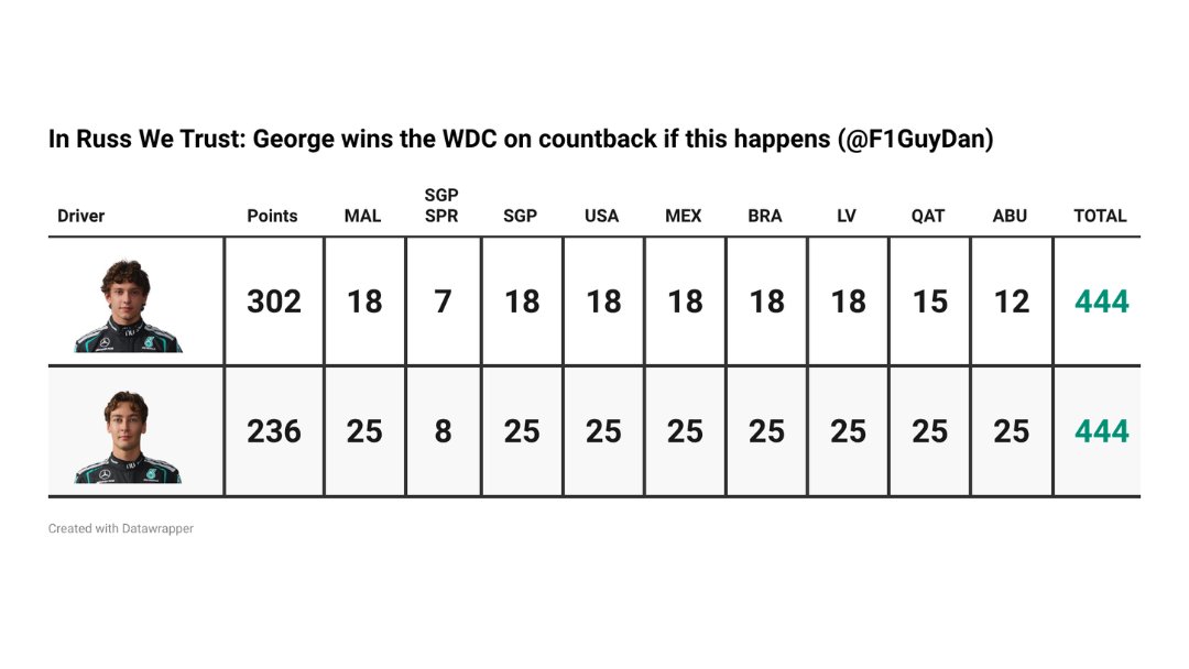 F1GuyDan tweet picture