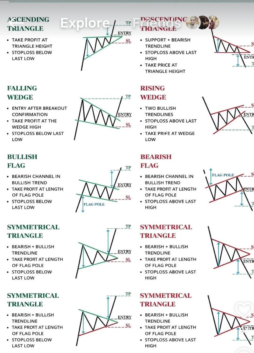 AtlasOnChain2's tweet photo. chart-pattern breakout strategies used in technical analysis. https://t.co/2cwVXurq9M
