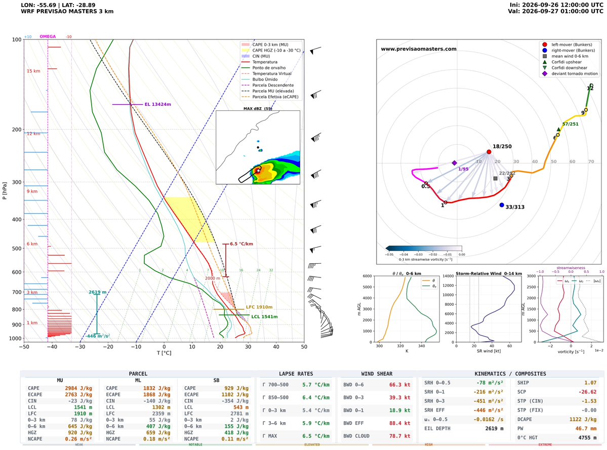 GoedeTDS2's tweet photo. Potential strtucture fest with large hail later today in Rio Grande do Sul, a stable layer plus good SRW should maintain a few long track hailers into the evening. https://t.co/gnf43E9j5G