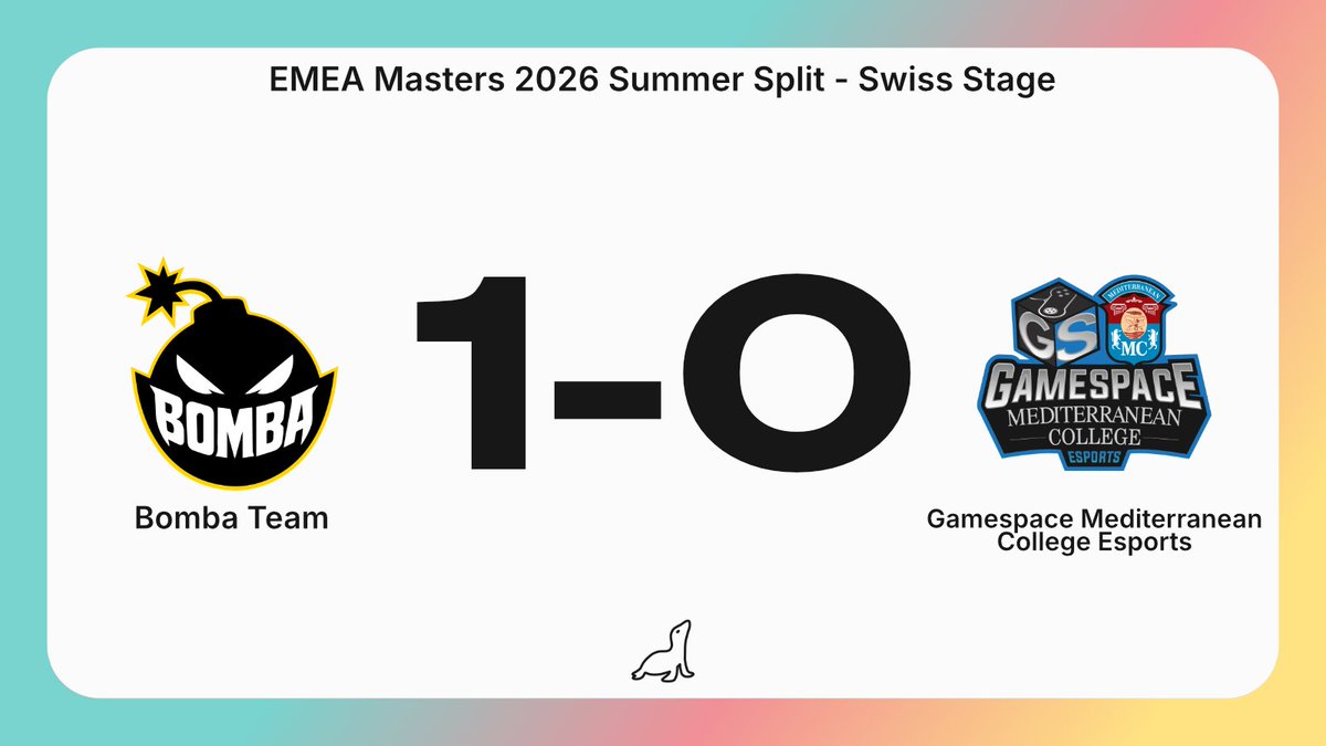 LeagueOfSeals's tweet photo. Bomba Team 🇵🇱 defeats Gamespace Mediterranean College Esports 🇬🇷 to conclude day 1 of Swiss Stage #EMEAMasters https://t.co/pAmUWM2PNF